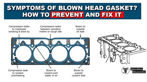 bad headgasket leakdown test compression|blown head gasket diagnosis.